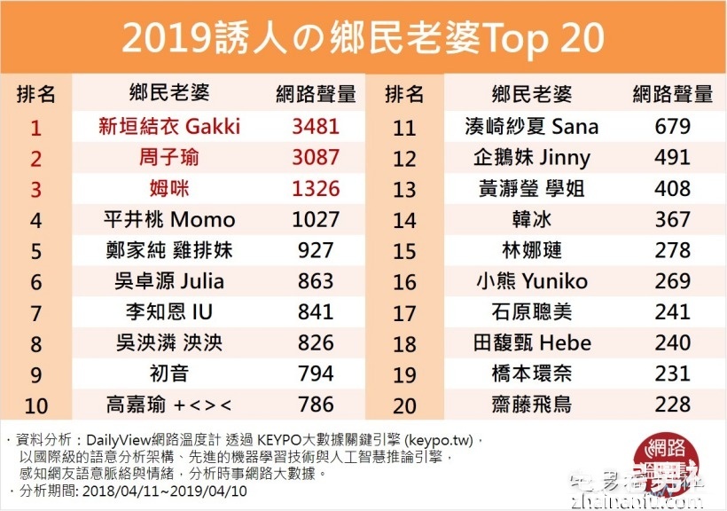 心中不败女神TOP20名单，第一名你想不到！ - 星悦社