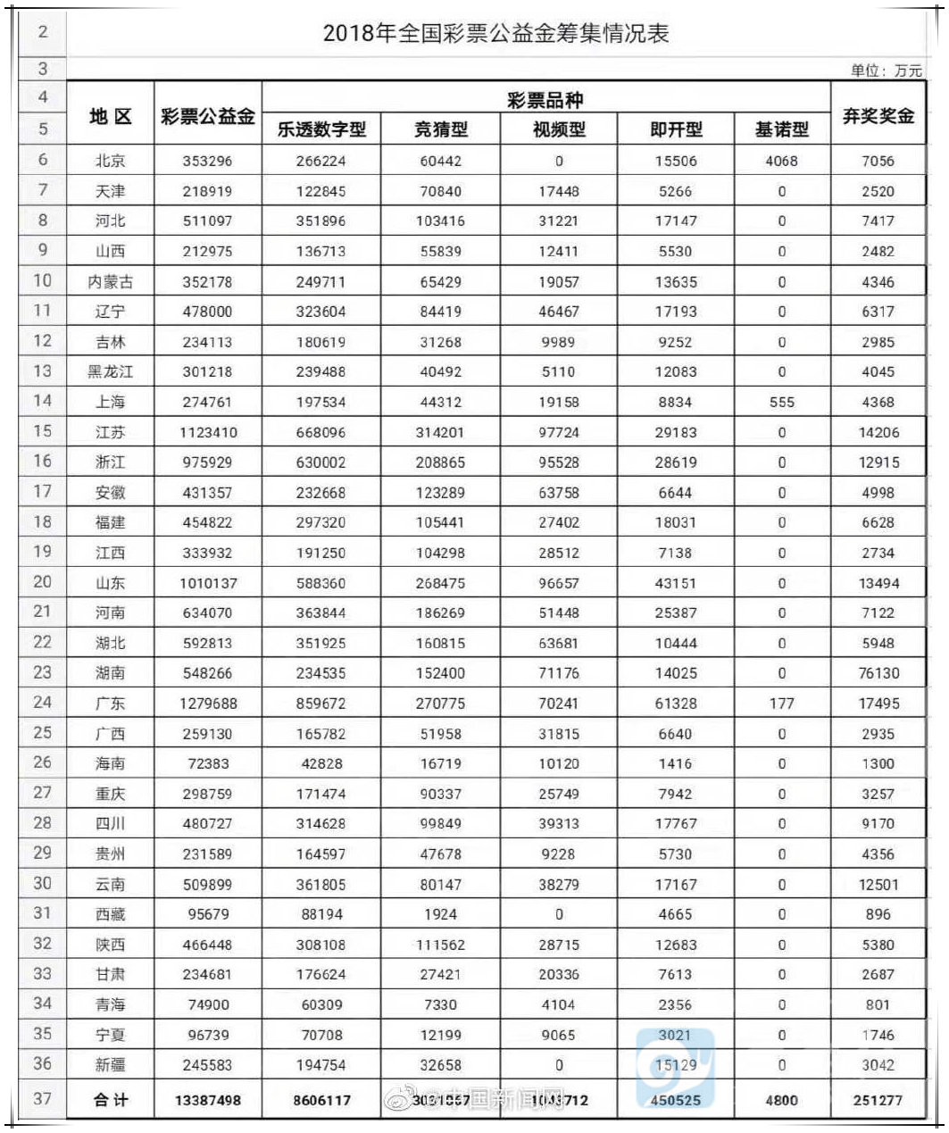 你有25亿奖金没去领？还在等什么快去 - 星悦社